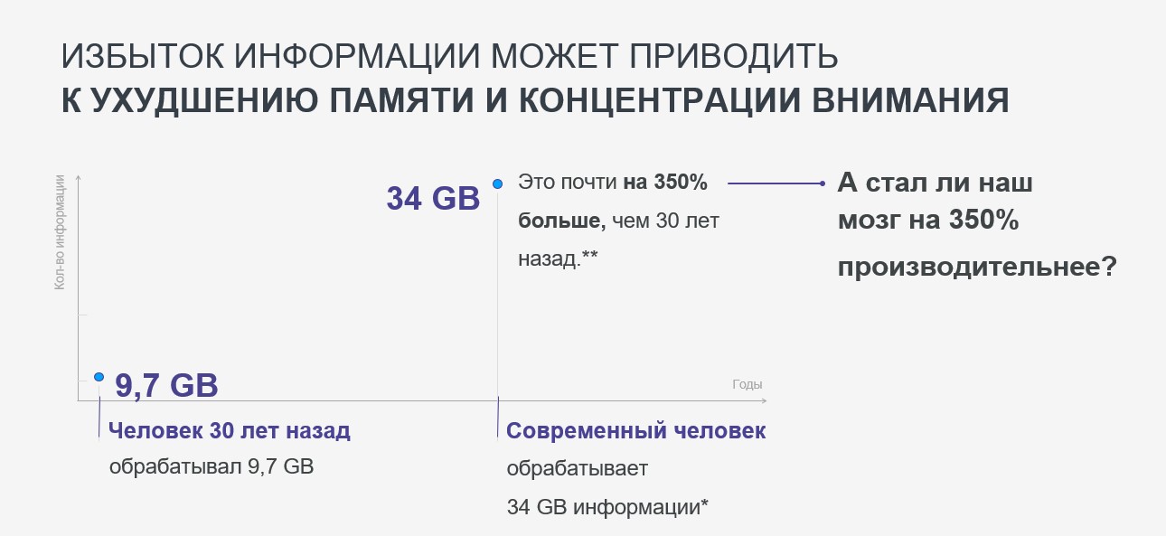 избыток информации